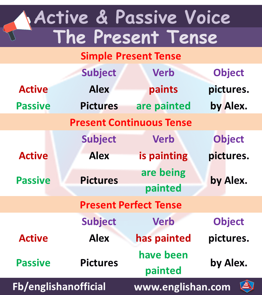 passive voice to active voice