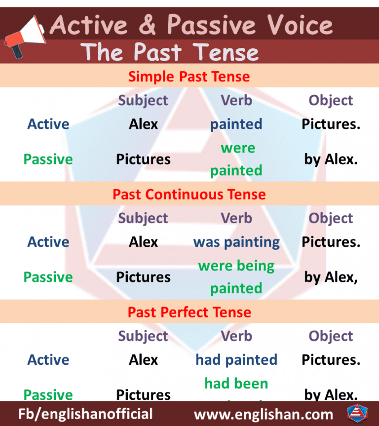 active vs passive voice examples