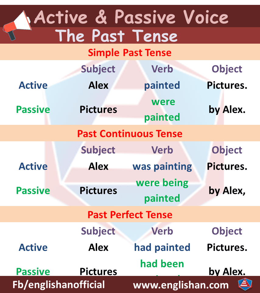 Active passive verbs. Active and Passive Voice. Active Voice and Passive Voice. Passive Active Voice таблица. Пассивный залог.