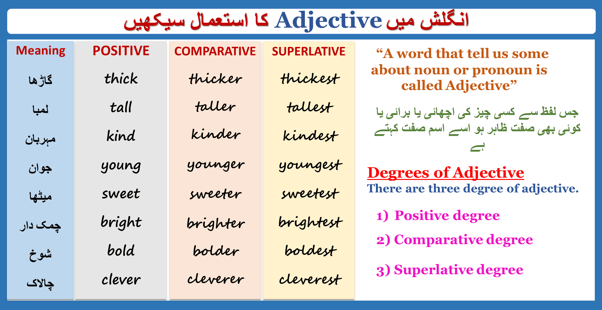 what is an adjective example