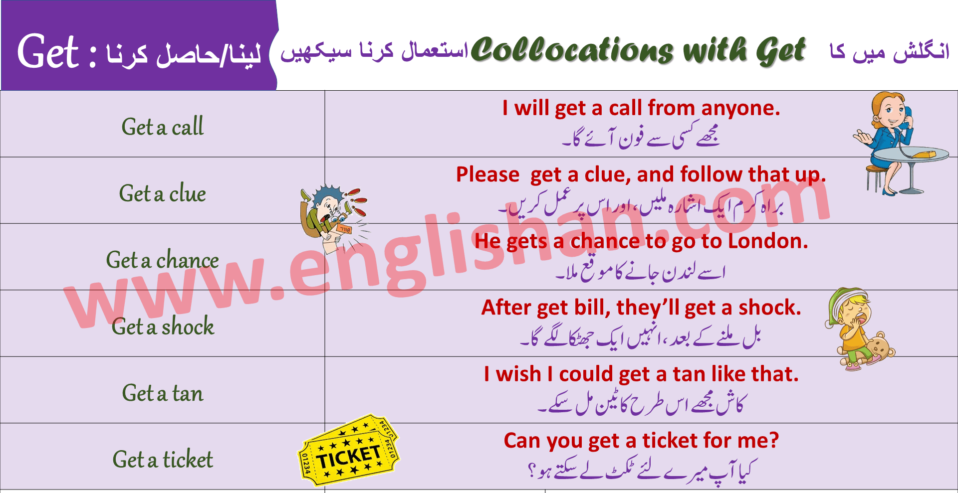 Collocations with Get with Urdu meanings