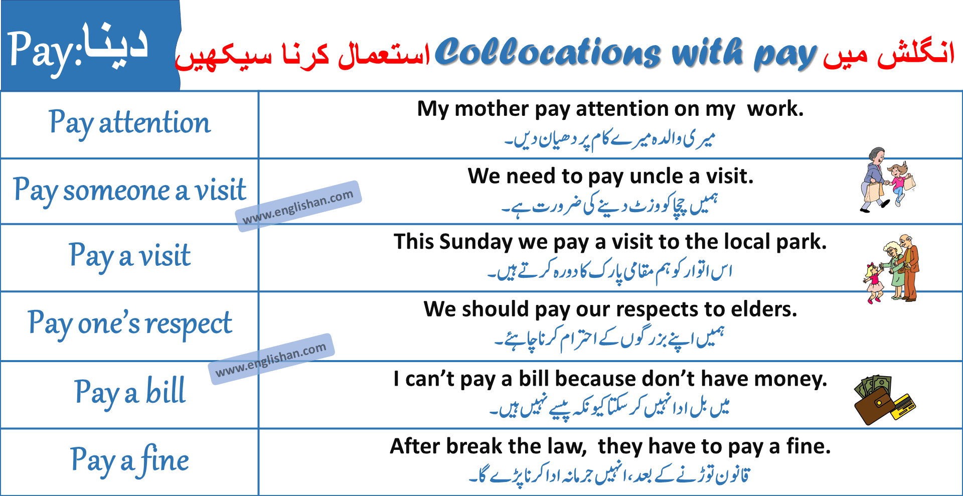 Collocations with pay with Urdu Meanings
