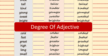 Degree Of Adjective Featured Image