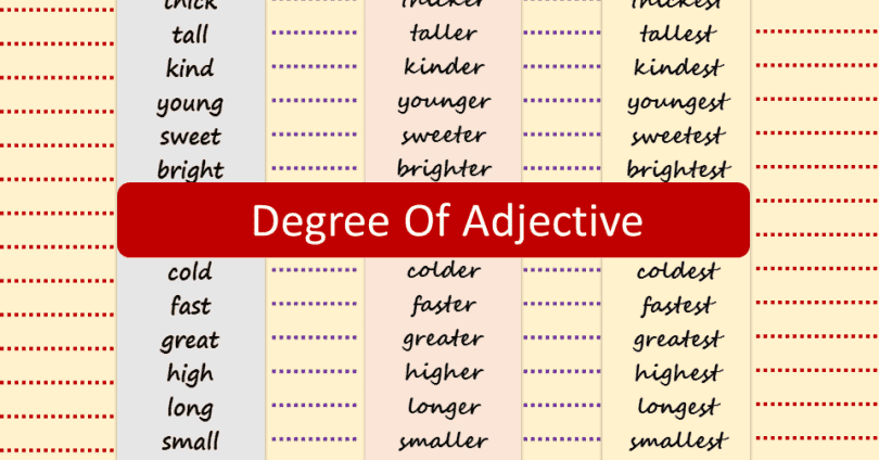 adjective-and-degrees-of-adjective-with-their-rules-and-example