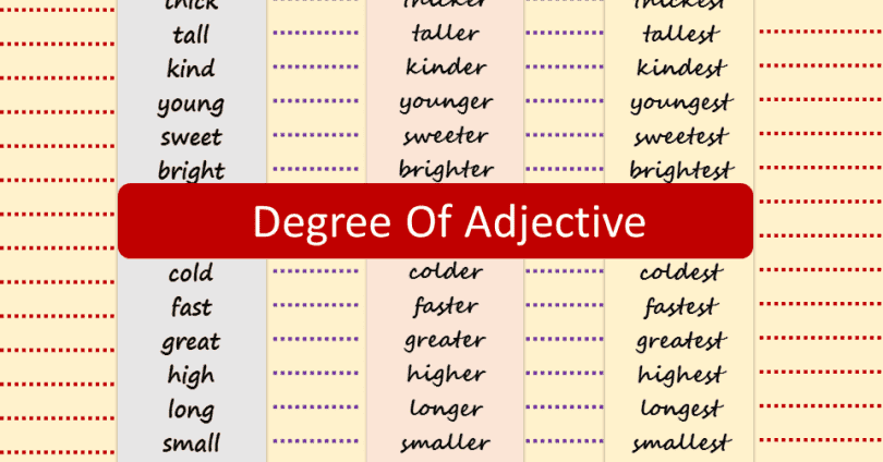 Degrees Of Adjectives With Their Rules Englishan