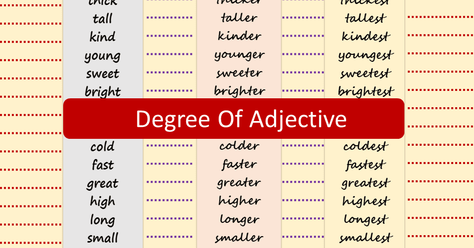 Adjective And Degrees Of Adjective With Their Rules And Example