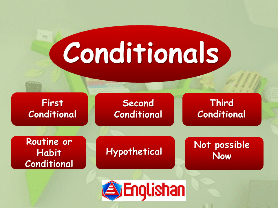Conditional and Types of Conditional with Examples. Can you make a conditional sentence? .find clear explanations and lots of practice exercises here.