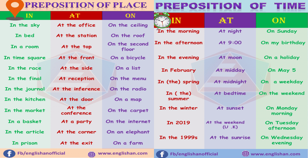 Preposition Definition And Its Types With Examples