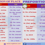 Prepositions Rules with Example