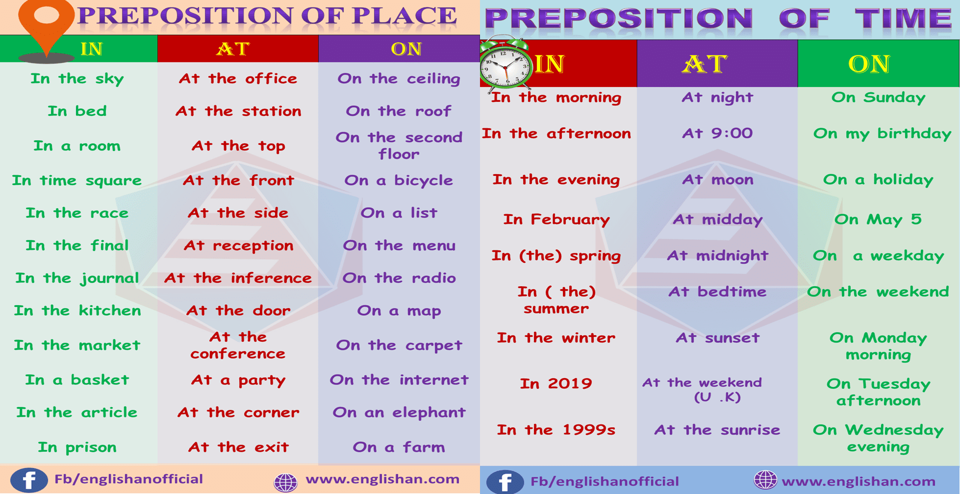 Prepositions Rules with Example