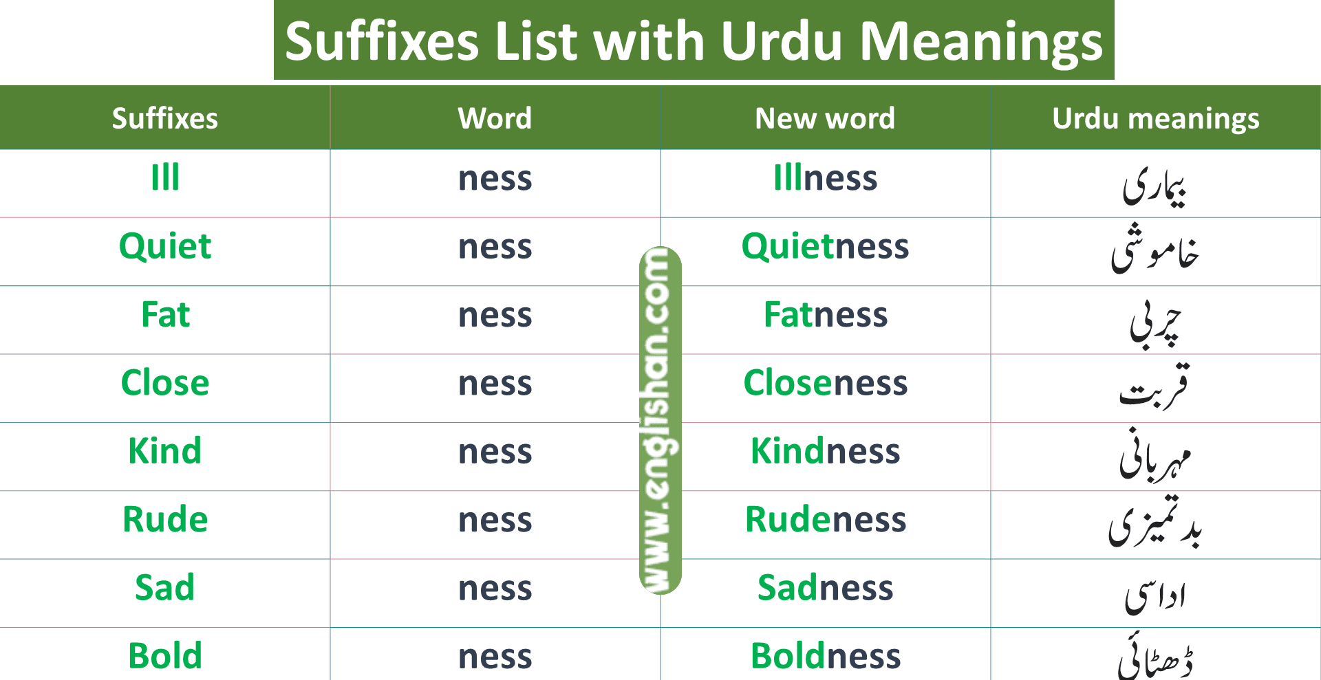 50 + Suffixes List with Urdu Meanings