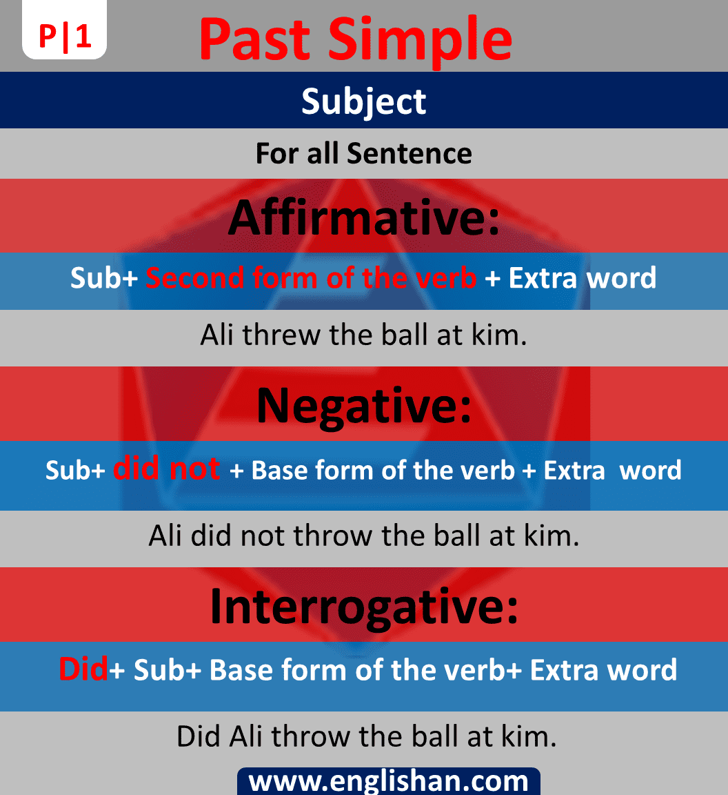 past-tenses-rule-sentences-with-flashcards-englishan