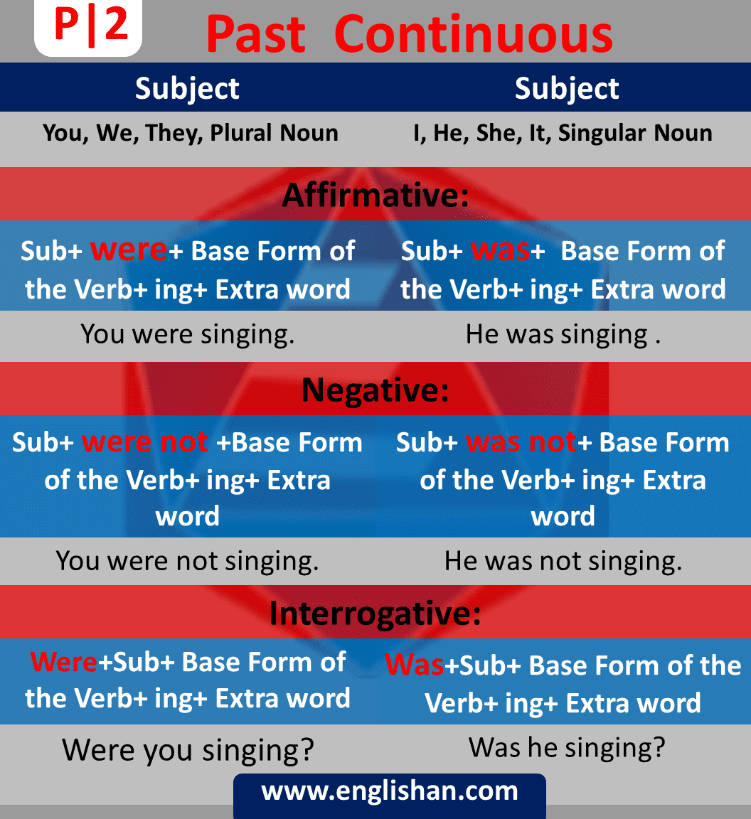 past-tenses-rule-sentences-with-flashcards-englishan