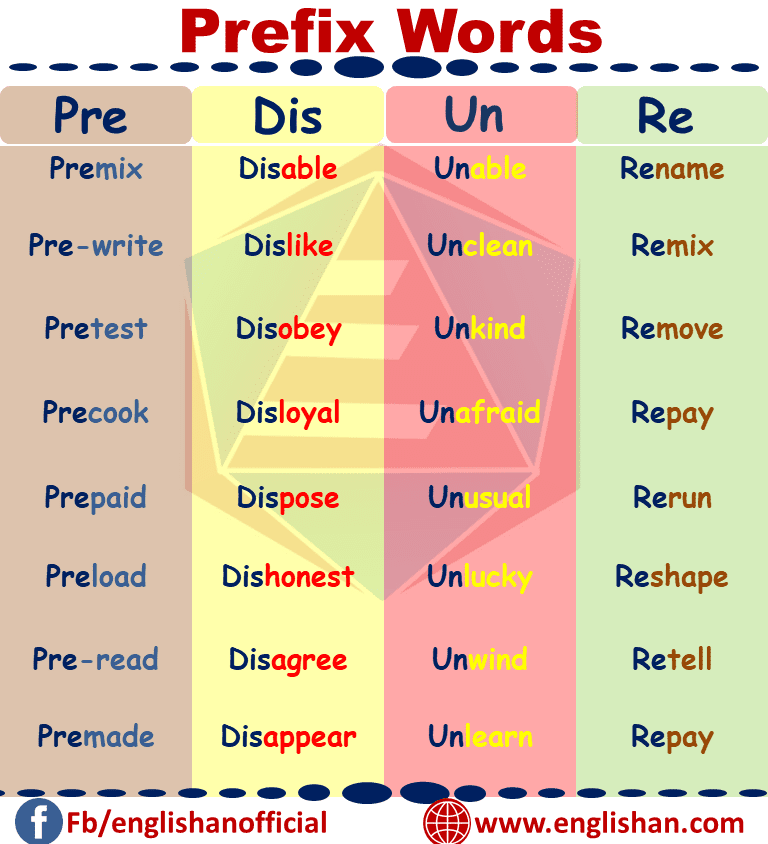 What Are Some Prefix And Suffix Words