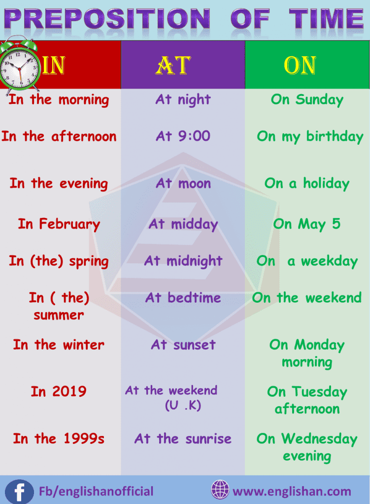 Prepositions of time for kids. Prepositions примеры. Prepositions of time. Prepositions with time. Prepositions Rules.