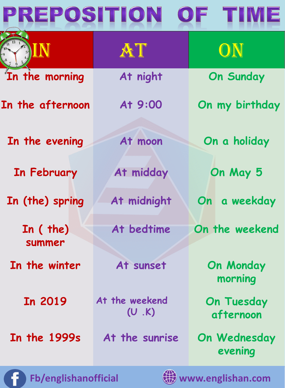 Prepositions of time