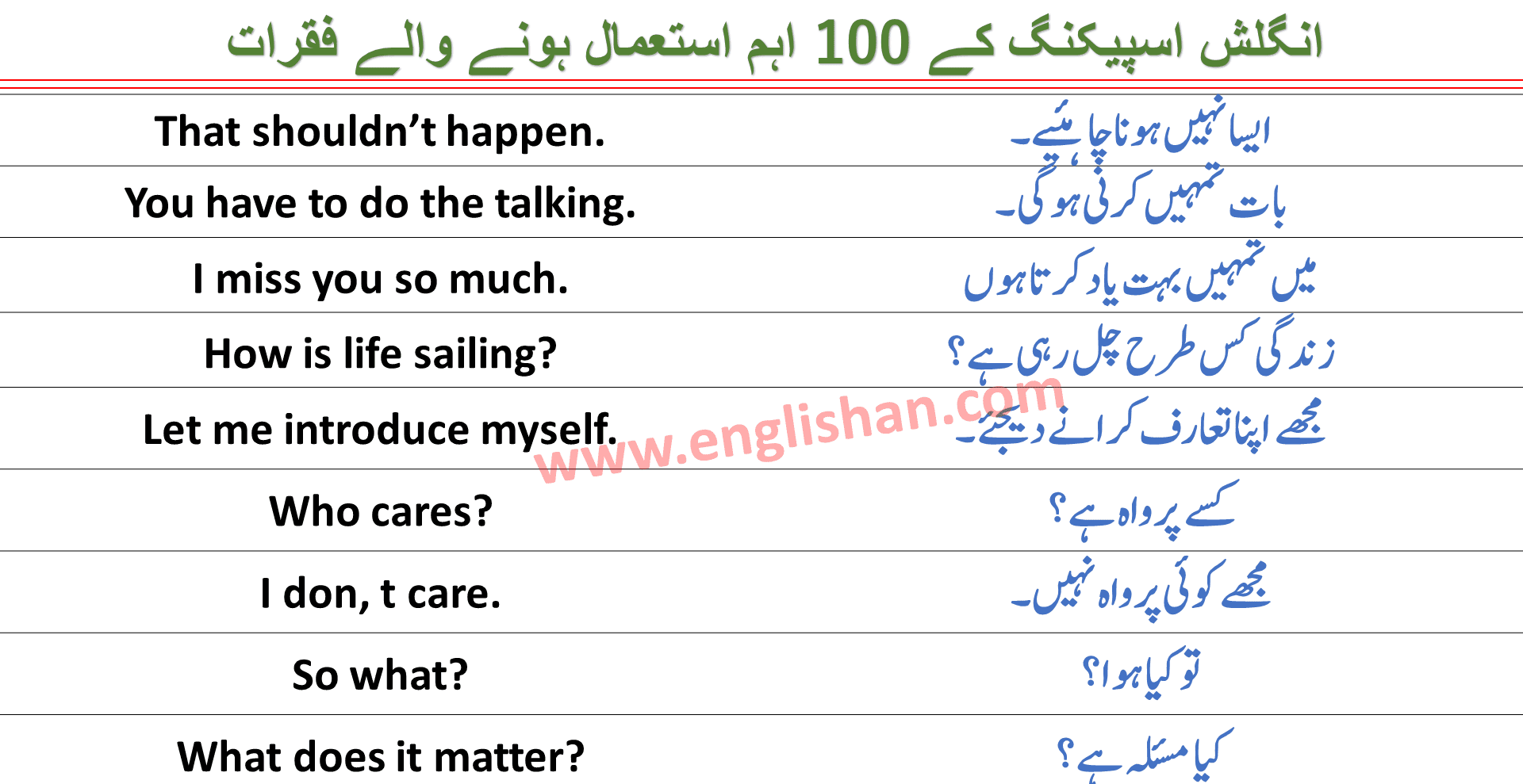 Urdu Sentences with English - Englishan