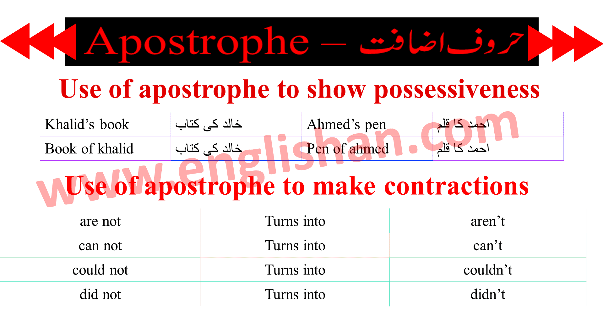 Apostrophe Rules And Kinds With Examples | Englishan