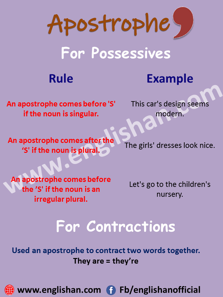 apostrophe-rules-and-kinds-with-examples-englishan