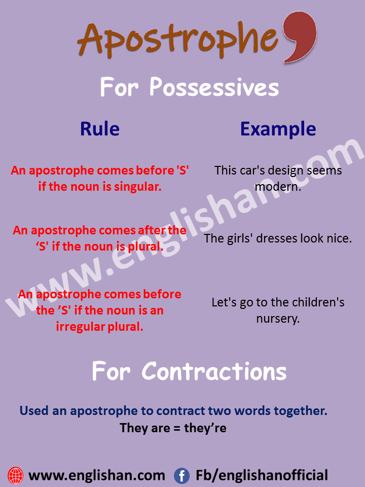 Apostrophe Rules and Kinds with Examples | Englishan