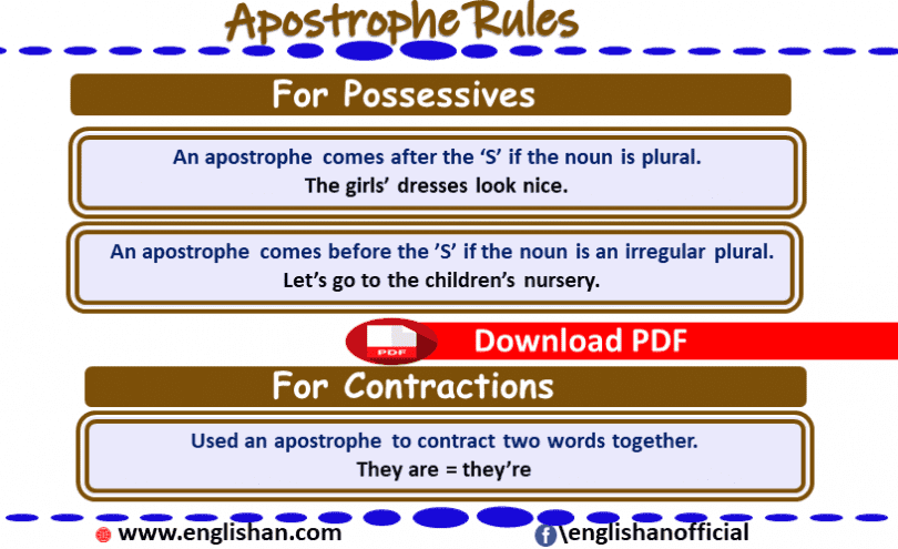 apostrophe-rules-and-kinds-with-examples-englishan