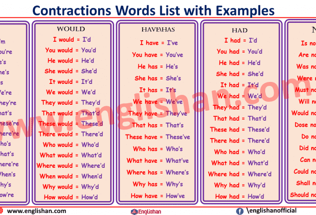 pronoun-contraction-examples-englishan