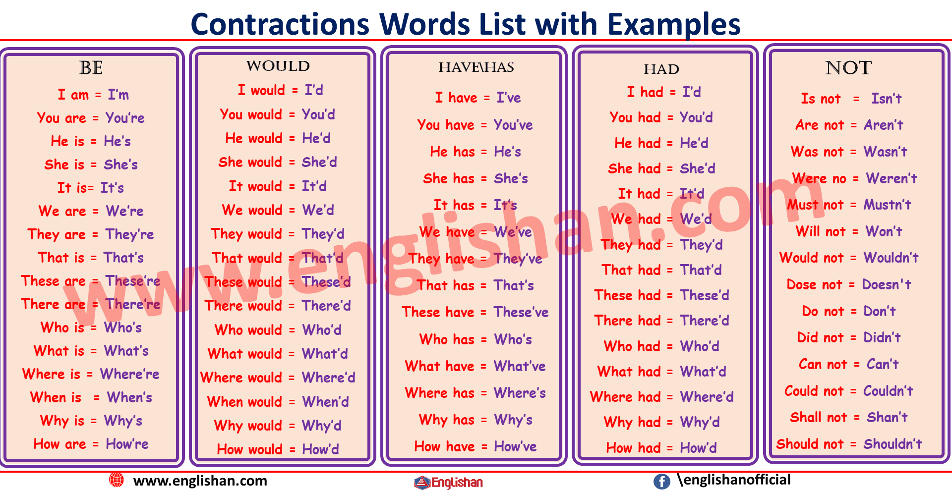 What Are Contractions in English Grammar?