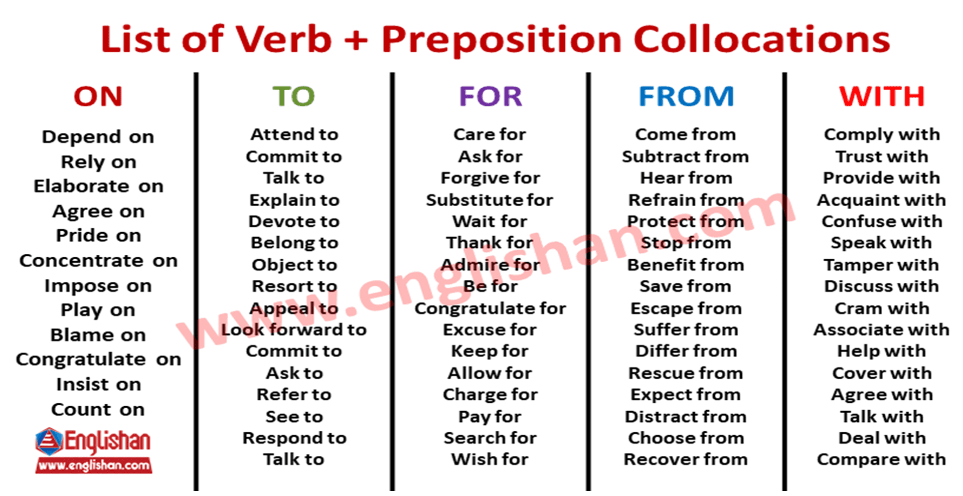 list-of-verb-preposition-collocations-examples-englishan