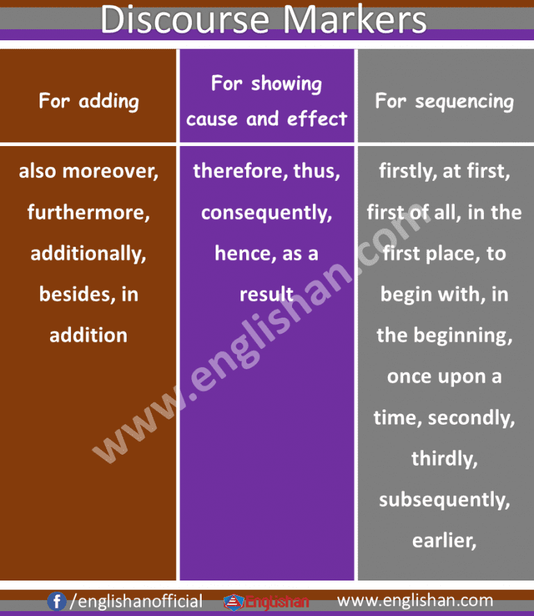 discourse-markers-list-with-examples-types-and-uses