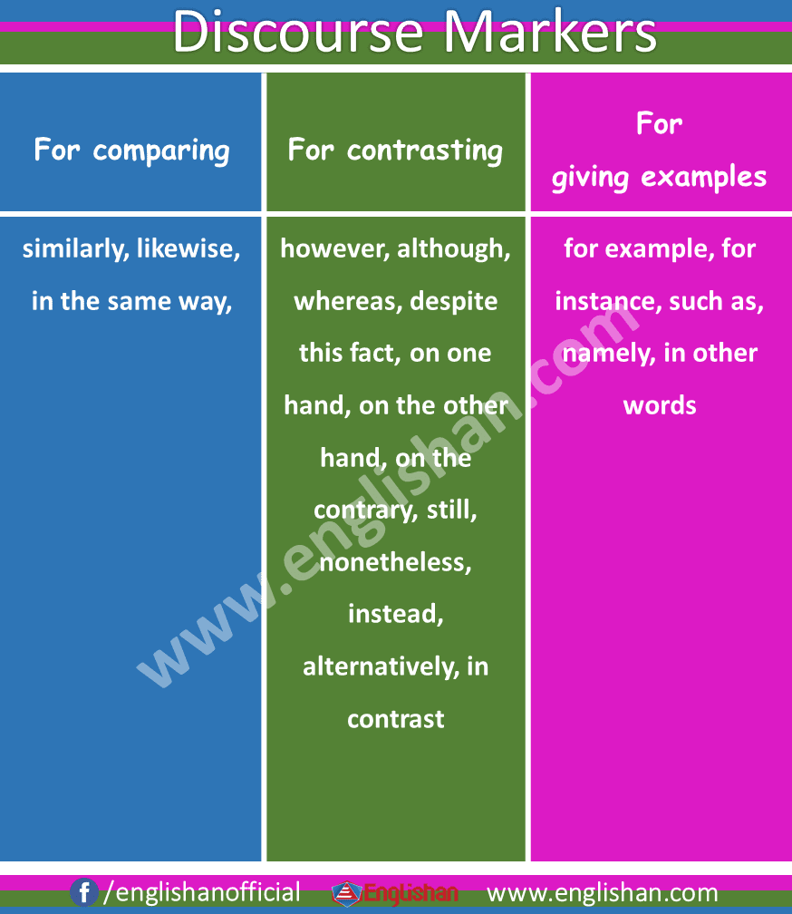 examples of discourse markers essay