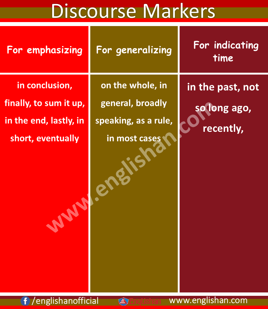 Linking Words for IELTS