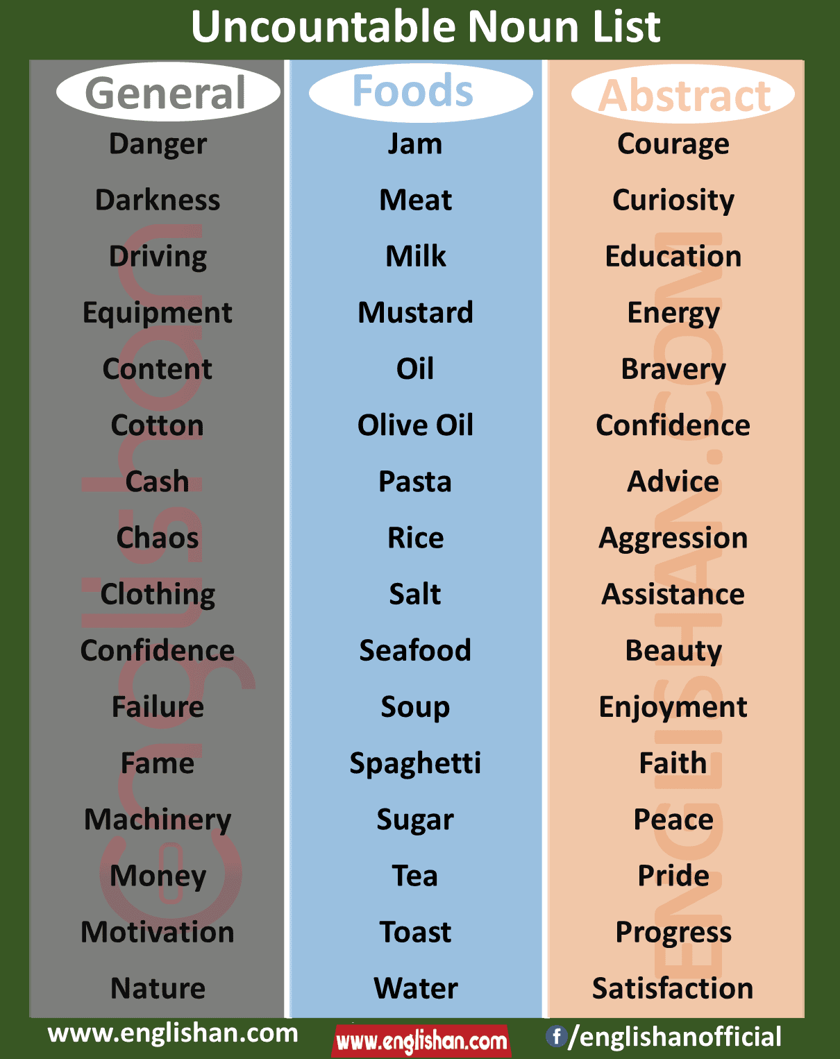 1000 Uncountable Noun List