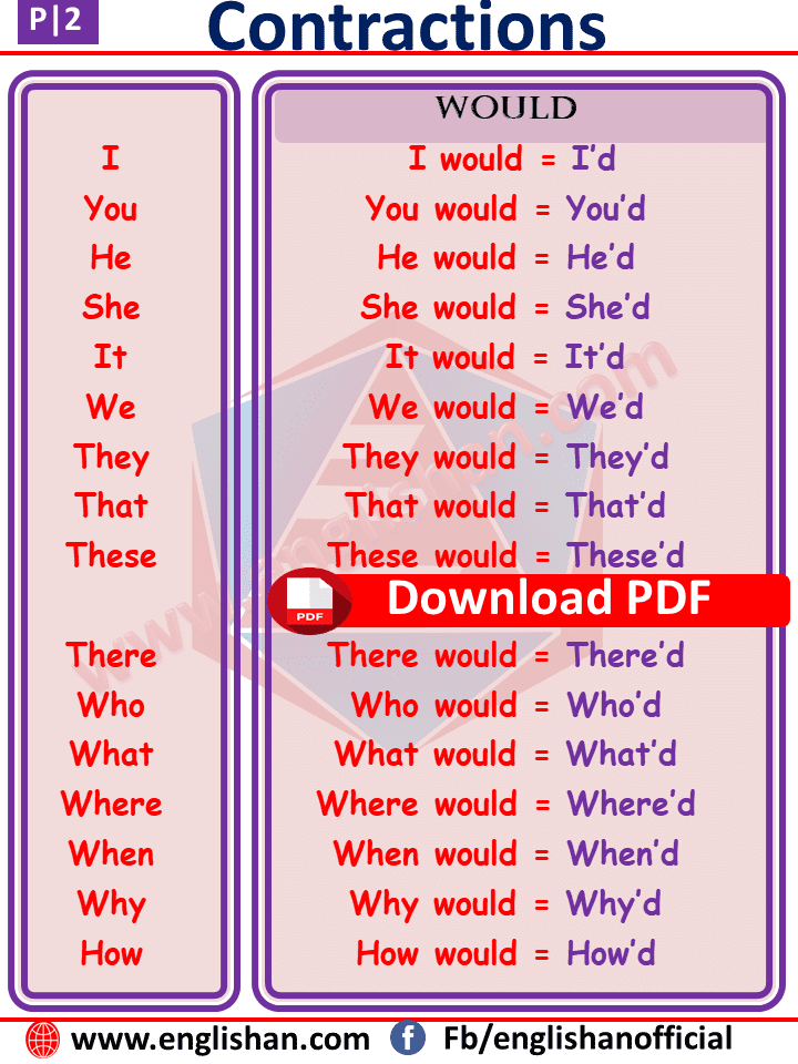 Contractions Definition and words List with Example | Download PDF 