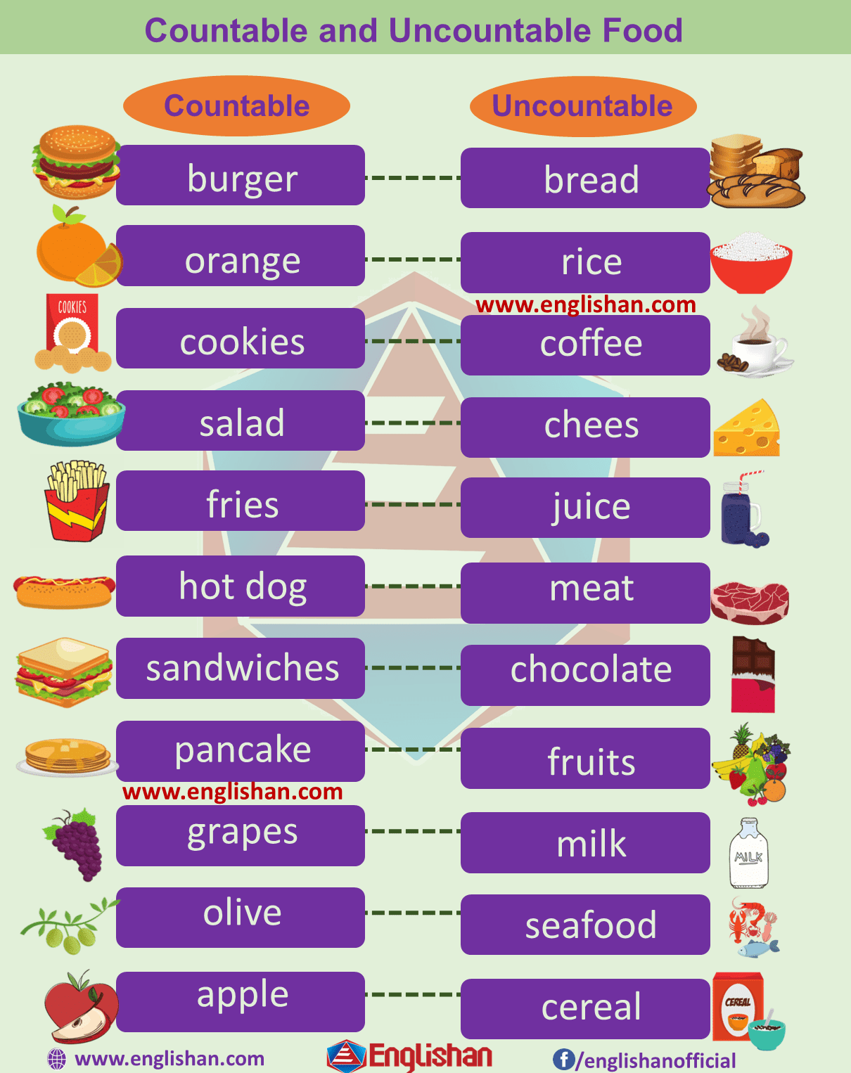 100-examples-of-uncountable-nouns-in-english-english-grammar-here