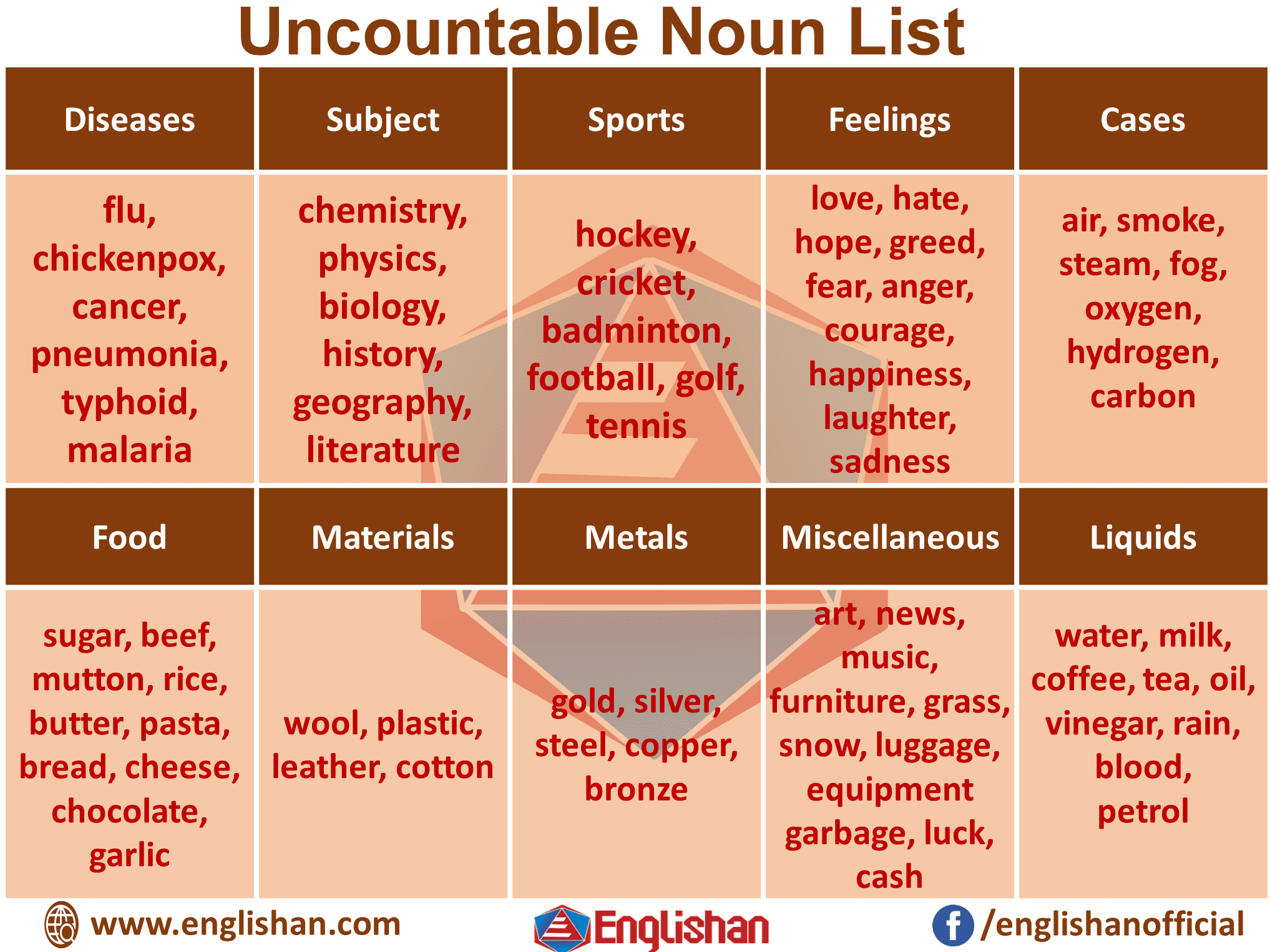 Countable And Uncountable Nouns With Their Rules Englishan