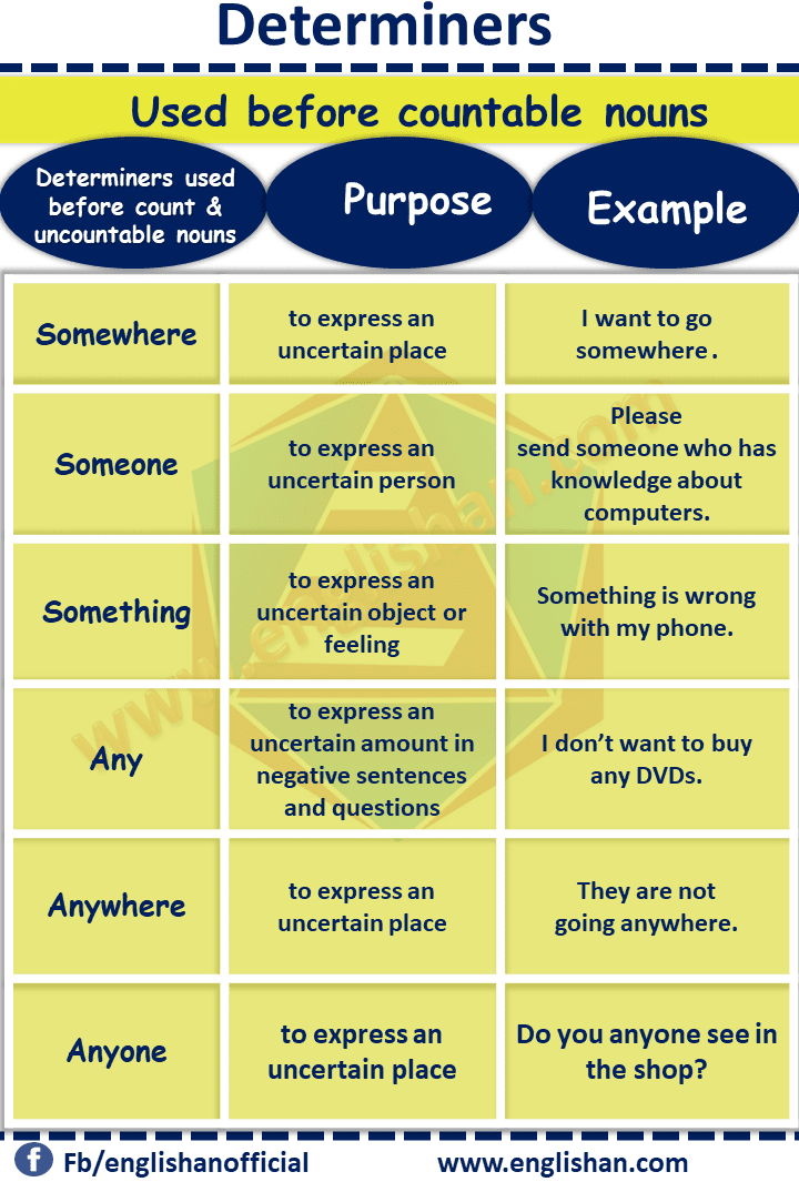 determiners-uses-and-purpose-with-their-examples-englishan