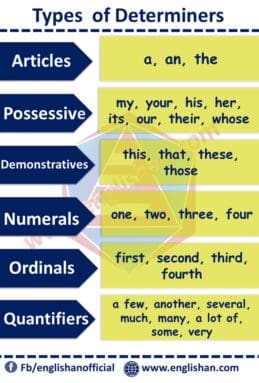 Determiners in English with Types & Examples • Englishan