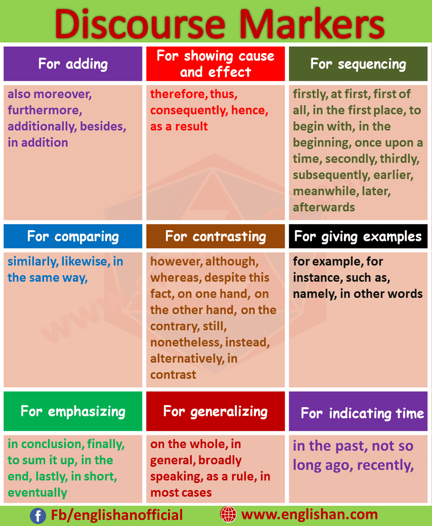 examples of discourse markers in essays