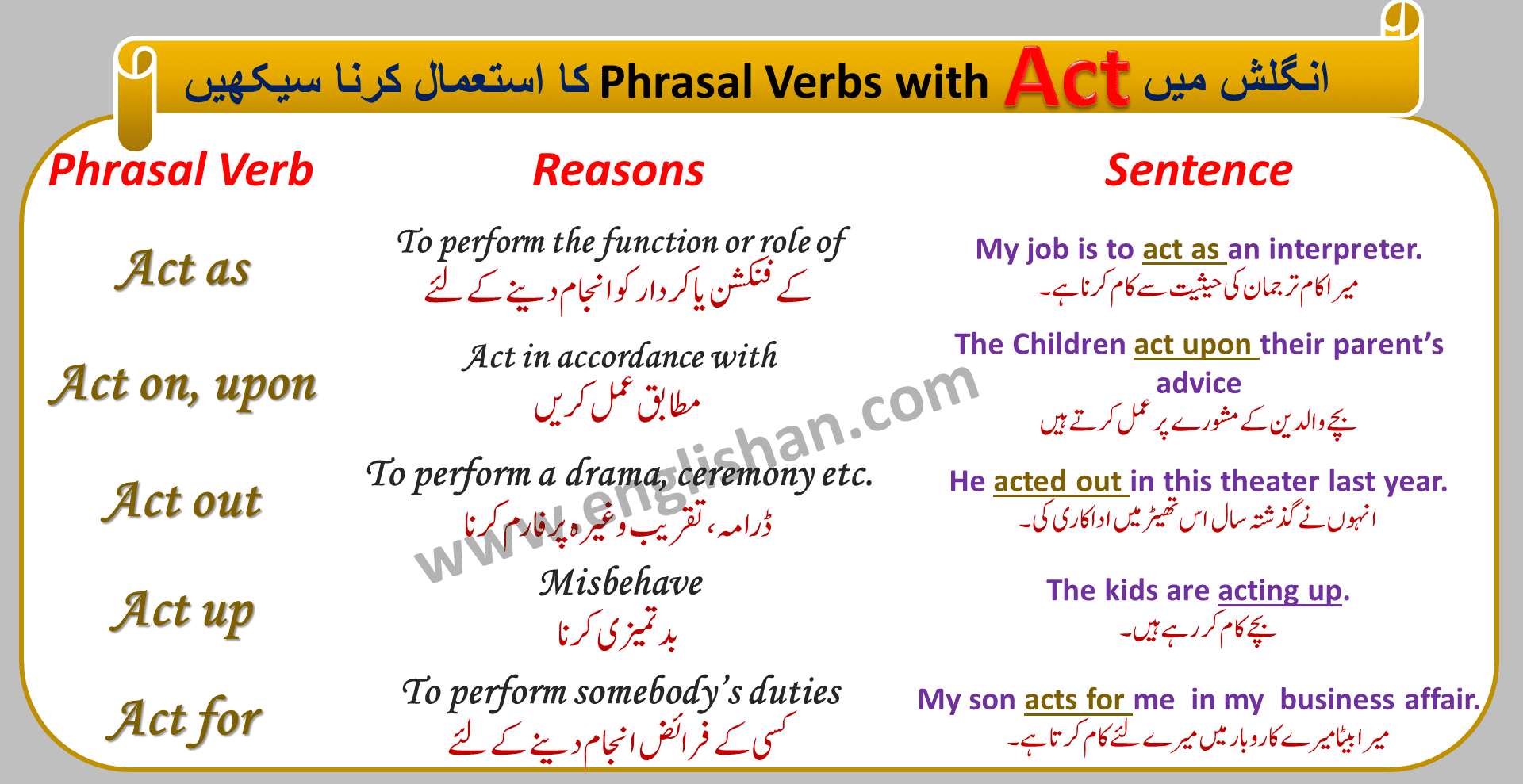 phrasal-verb-list-a-with-meaning-and-sentences-englishan