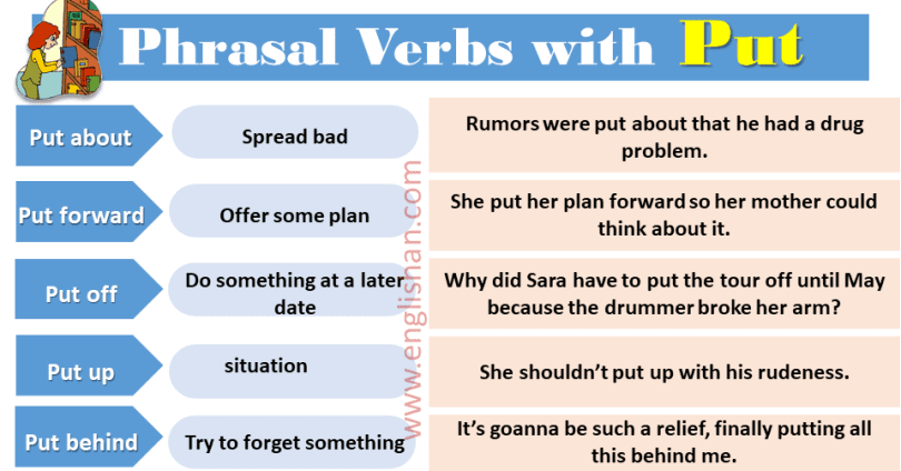 Phrasal Verbs with Put