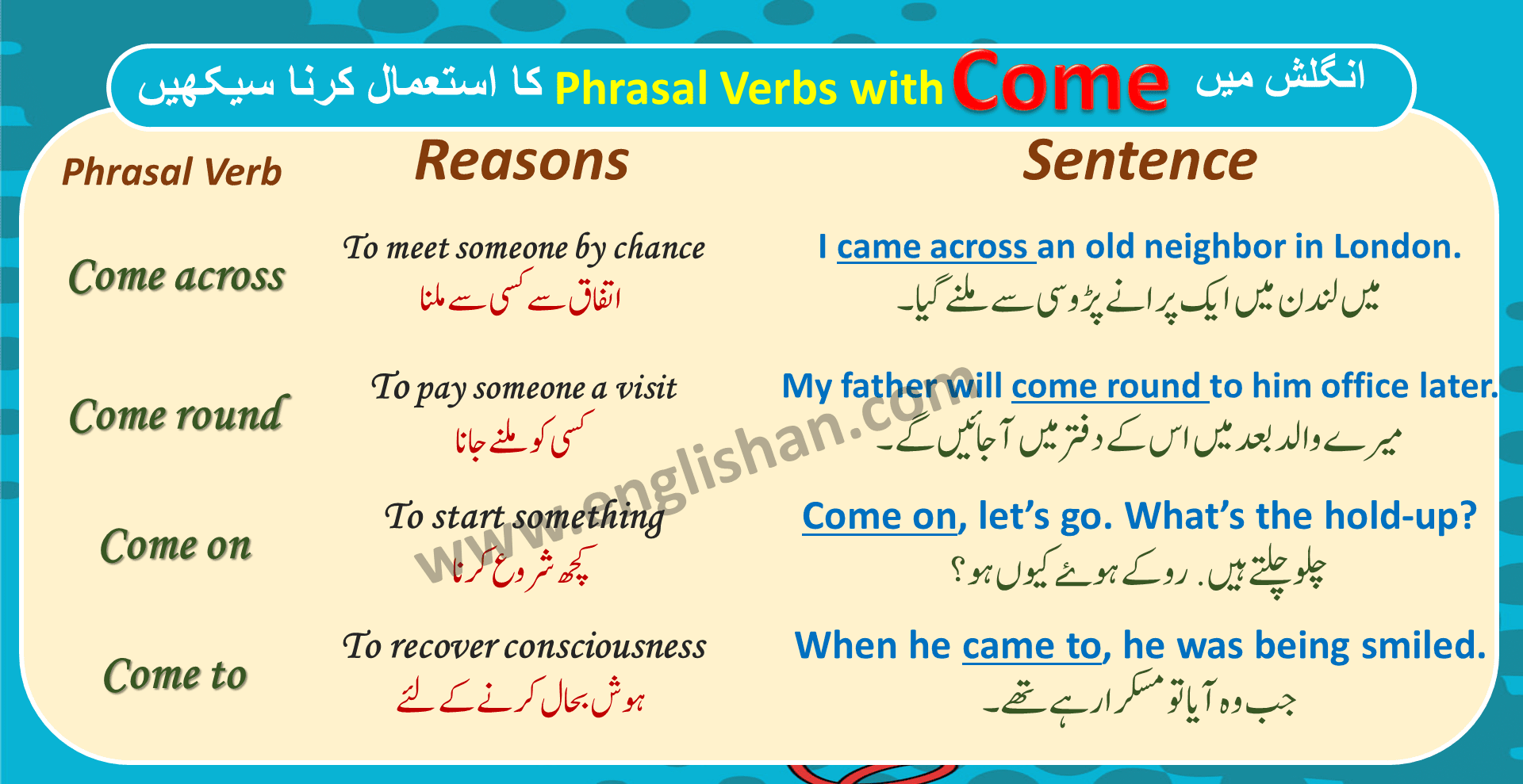 phrasal verbs list with examples