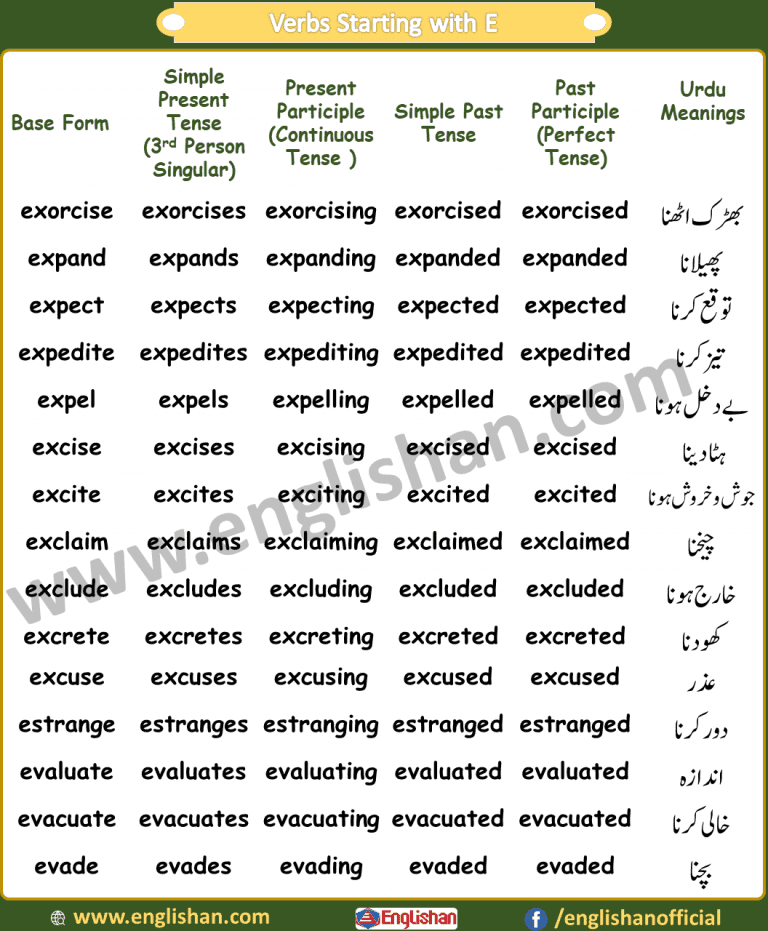 500 Regular Verbs List PDF | Verbs Starting with E • Englishan