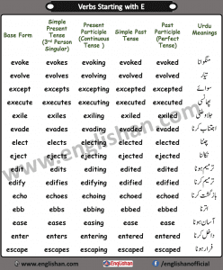 500 Regular Verbs List PDF | Verbs Starting with E • Englishan