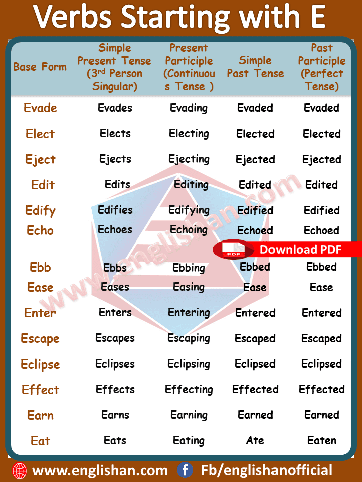 Verbs Starting with E | Regular & Irregular Verbs | Download PDF