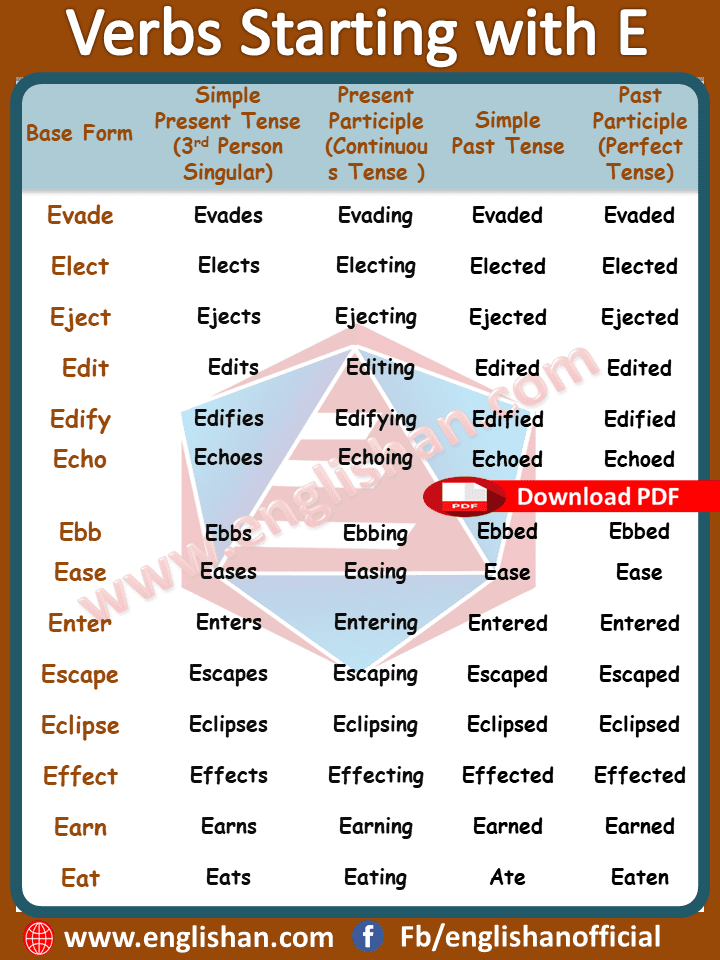 Verb Charts - Regular & Irregular Cat. #194