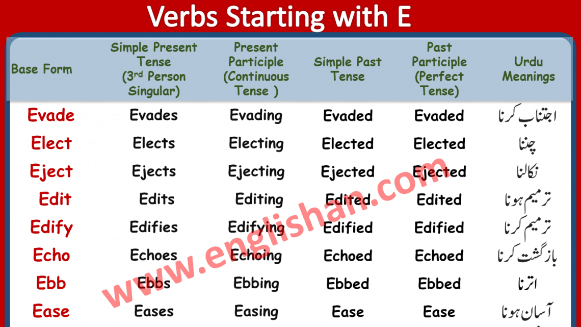 500 Regular Verbs List PDF | Verbs Starting with E • Englishan