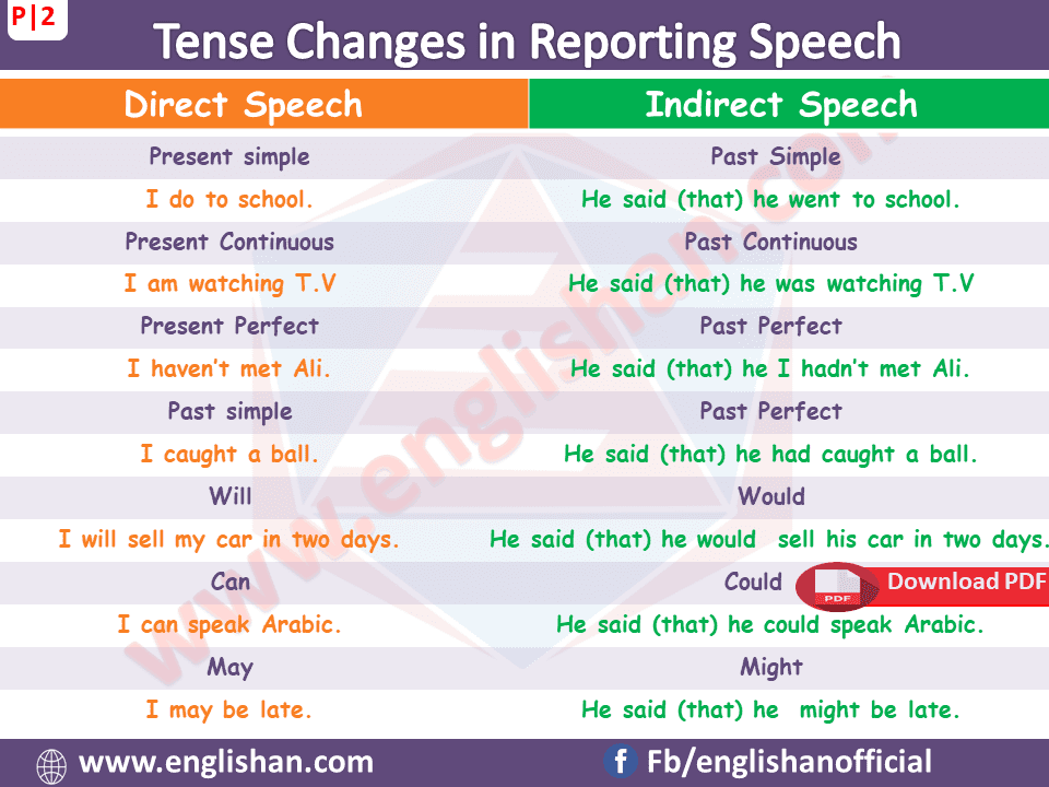 direct and indirect speech 50 examples