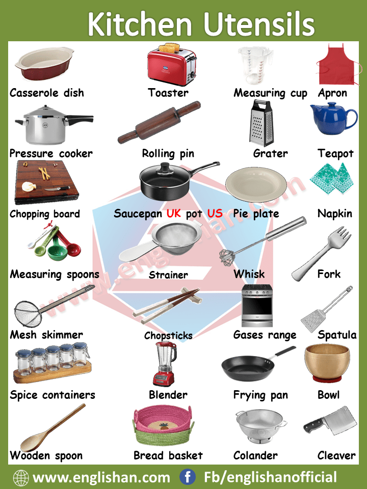 English Vocabulary for Kitchen with Urdu Meanings  English vocabulary,  English vocabulary words learning, English vocabulary words