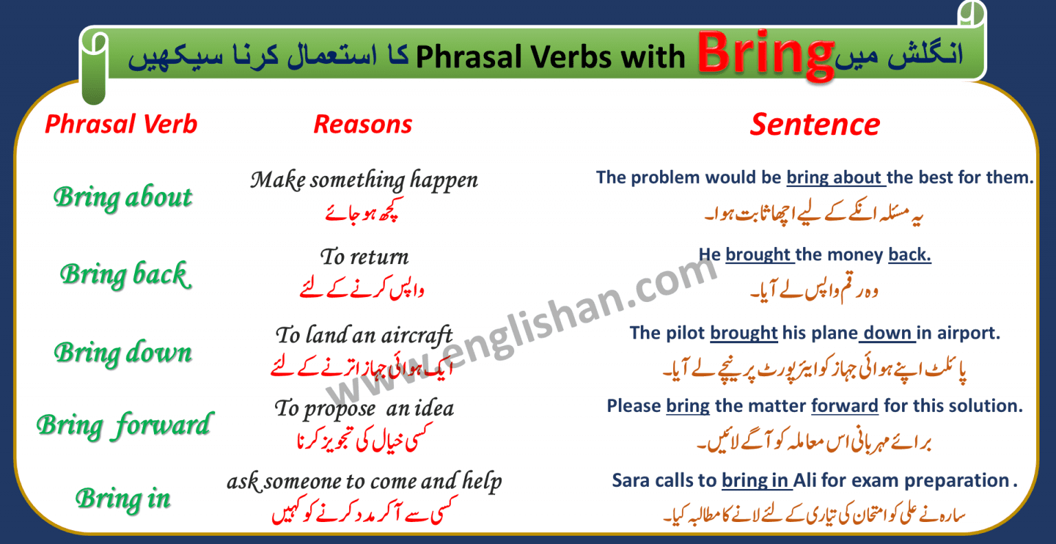 phrasal-verbs-with-bring-with-sentences-and-meanings-englishan