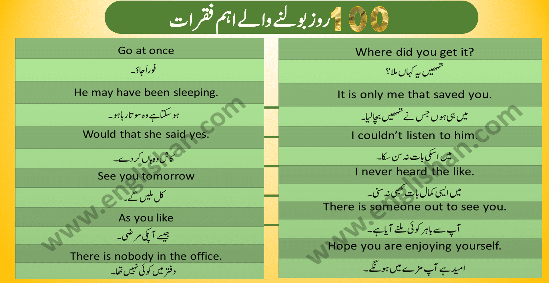 english-sentences-of-daily-use-with-urdu-with-pdf-set-7